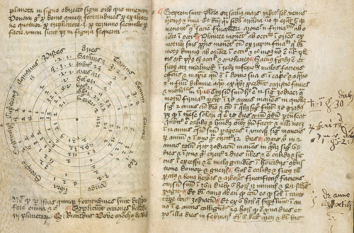 Notebook of Richard Dove: on measurement of
              land and movement of the planets
